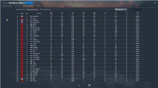 купить аккаунт War Thunder